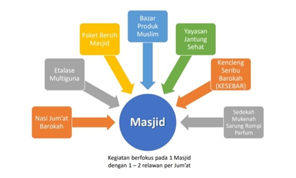 Program Kerja Yayasan Pinter 1-min