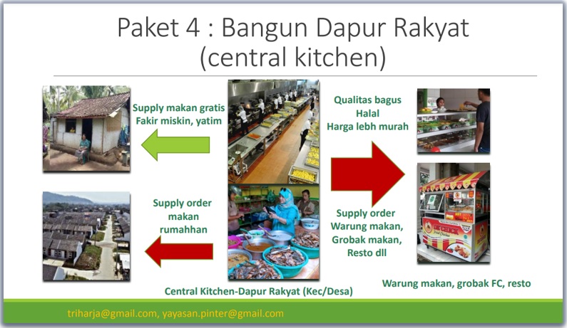 dapur-umum